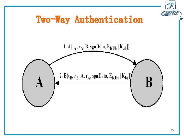 Two-Way Authentication 浙江大学计算机学院 陈刚 25 