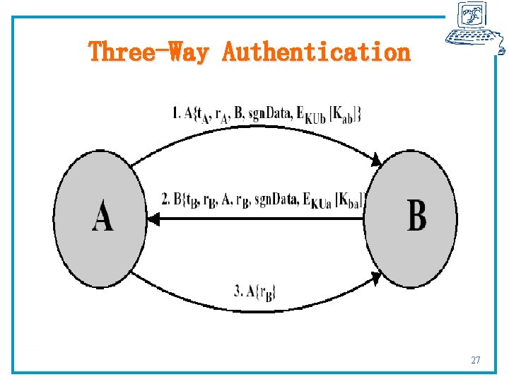 Three-Way Authentication 浙江大学计算机学院 陈刚 27 