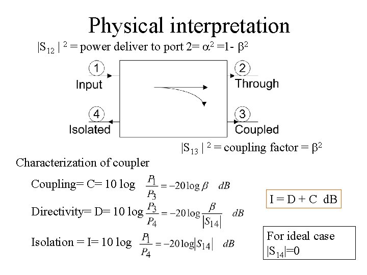 Physical interpretation |S 12 | 2 = power deliver to port 2= a 2 Physical interpretation |S 12 | 2 = power deliver to port 2= a 2