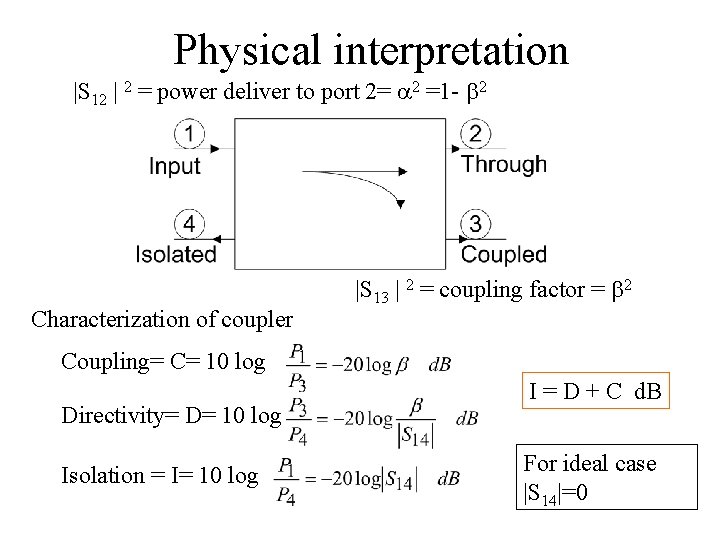 Physical interpretation |S 12 | 2 = power deliver to port 2= a 2