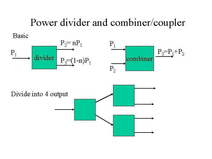 Power divider and combiner/coupler Basic P 1 P 2= n. P 1 divider P Power divider and combiner/coupler Basic P 1 P 2= n. P 1 divider P