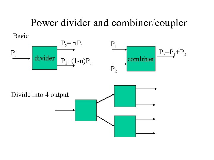 Power divider and combiner/coupler Basic P 1 P 2= n. P 1 divider P