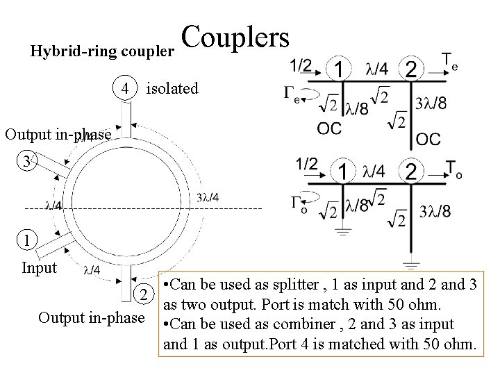 Couplers Hybrid-ring coupler 4 isolated Output in-phase 3 1 Input • Can be used Couplers Hybrid-ring coupler 4 isolated Output in-phase 3 1 Input • Can be used