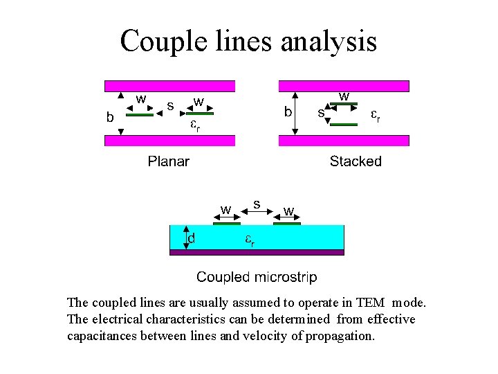 Couple lines analysis The coupled lines are usually assumed to operate in TEM mode.