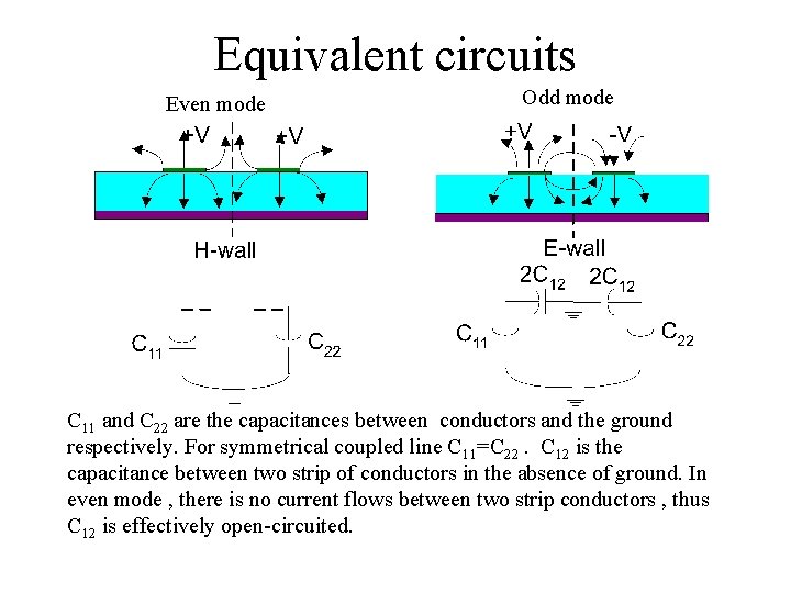 Equivalent circuits Even mode Odd mode C 11 and C 22 are the capacitances Equivalent circuits Even mode Odd mode C 11 and C 22 are the capacitances
