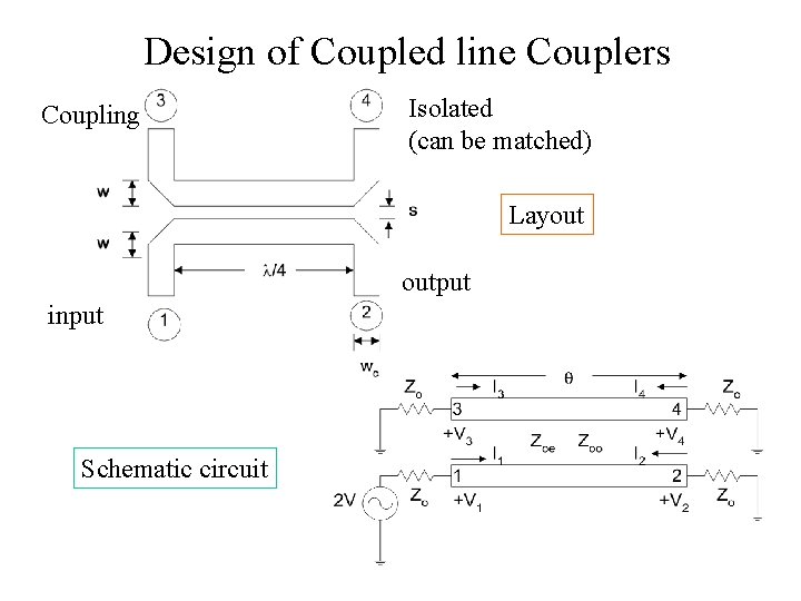 Design of Coupled line Couplers Coupling Isolated (can be matched) Layout output input Schematic
