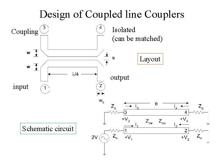Design of Coupled line Couplers Coupling Isolated (can be matched) Layout output input Schematic Design of Coupled line Couplers Coupling Isolated (can be matched) Layout output input Schematic
