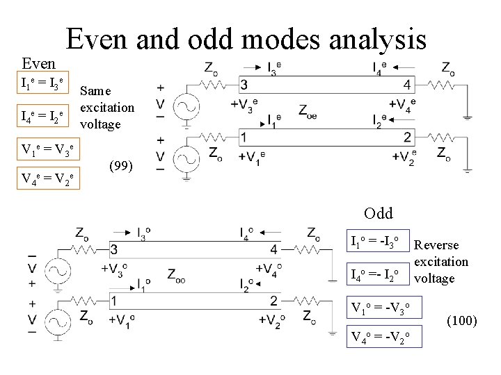 Even and odd modes analysis I 1 e = I 3 e Same excitation