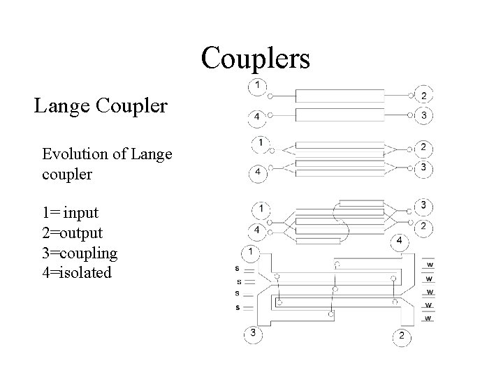 Couplers Lange Coupler Evolution of Lange coupler 1= input 2=output 3=coupling 4=isolated Couplers Lange Coupler Evolution of Lange coupler 1= input 2=output 3=coupling 4=isolated