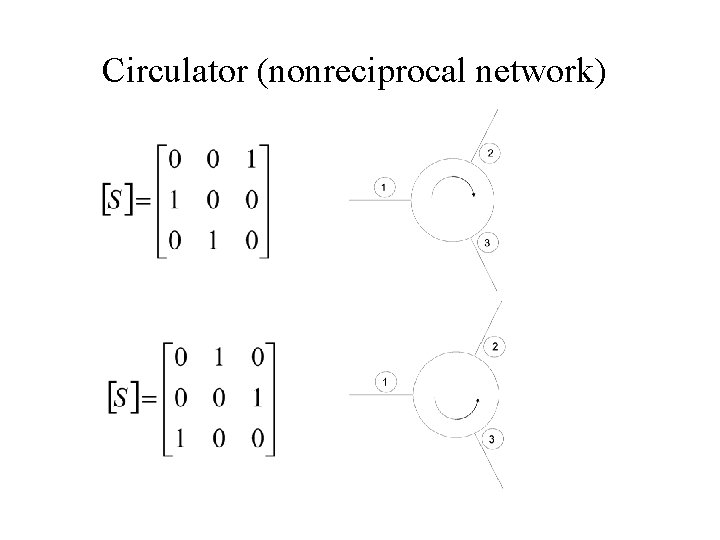 Circulator (nonreciprocal network) Circulator (nonreciprocal network)
