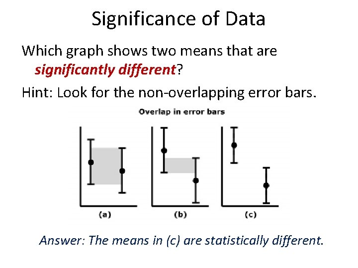 Significance of Data Which graph shows two means that are significantly different? Hint: Look Significance of Data Which graph shows two means that are significantly different? Hint: Look