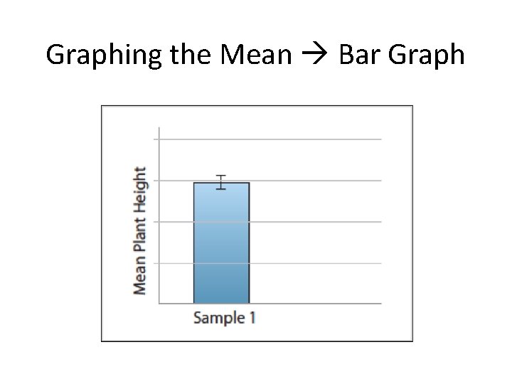 Graphing the Mean Bar Graph Graphing the Mean Bar Graph