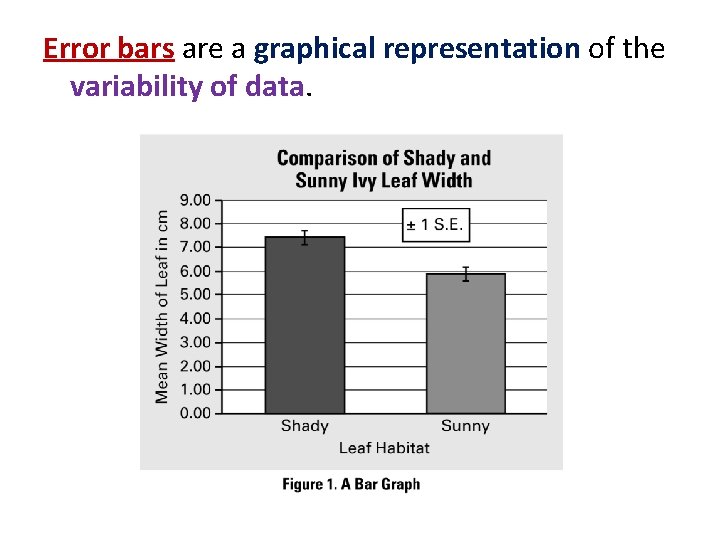 Error bars are a graphical representation of the variability of data. Error bars are a graphical representation of the variability of data.