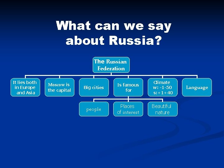 What can we say about Russia? The Russian Federation It lies both in Europe