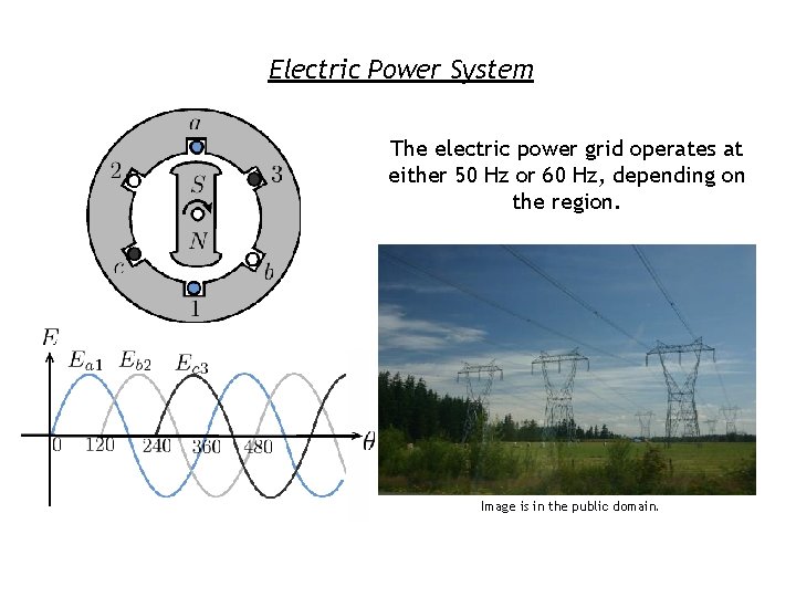 Electric Power System The electric power grid operates at either 50 Hz or 60