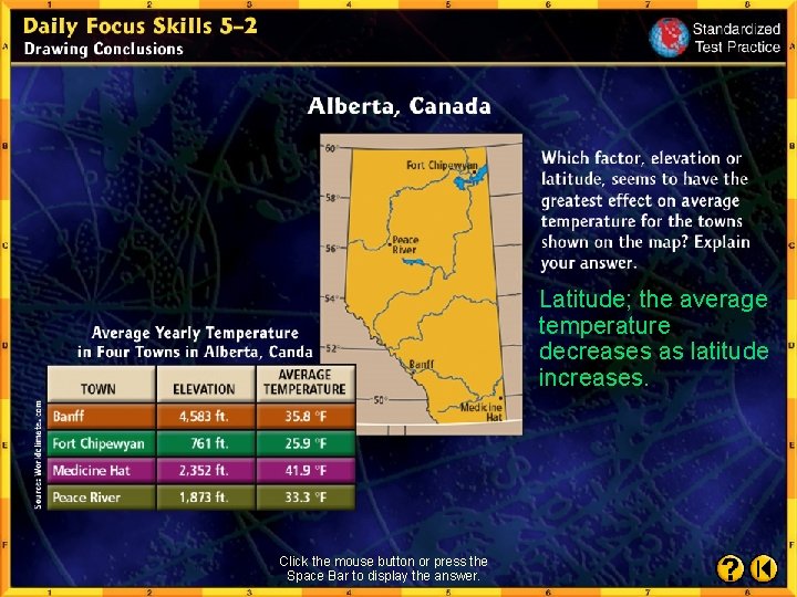 Latitude; the average temperature decreases as latitude increases. Click the mouse button or press