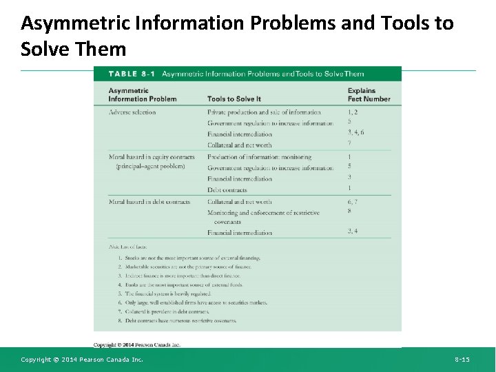 Asymmetric Information Problems and Tools to Solve Them Copyright © 2014 Pearson Canada Inc.