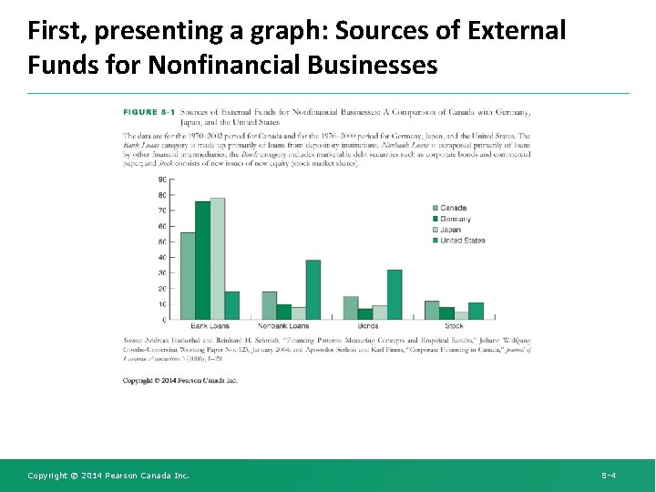 First, presenting a graph: Sources of External Funds for Nonfinancial Businesses Copyright © 2014