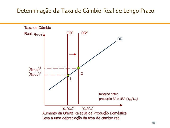 Determinação da Taxa de Câmbio Real de Longo Prazo 56 