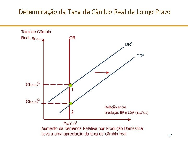 Determinação da Taxa de Câmbio Real de Longo Prazo 57 