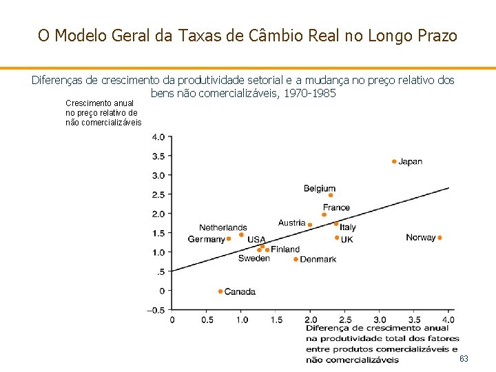 O Modelo Geral da Taxas de Câmbio Real no Longo Prazo Diferenças de crescimento