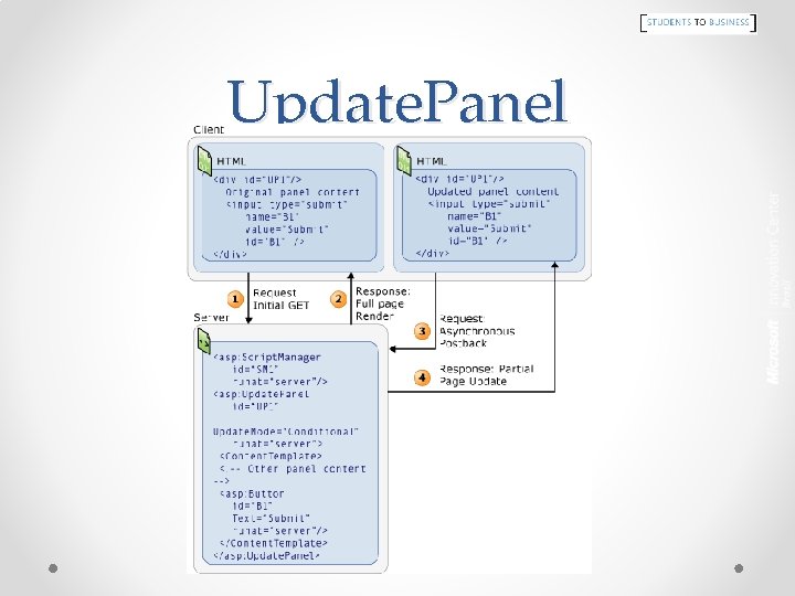 Update. Panel 