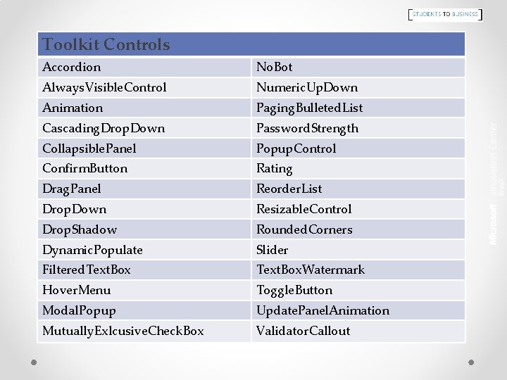 Toolkit Controls Accordion No. Bot Always. Visible. Control Numeric. Up. Down Animation Paging. Bulleted.
