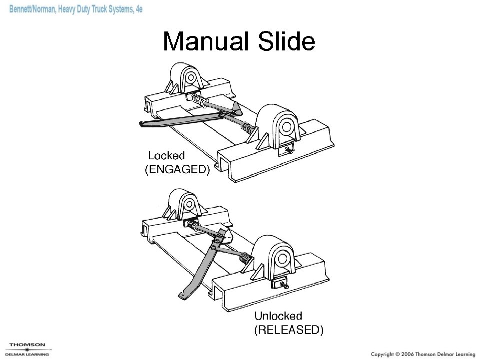 Manual Slide 
