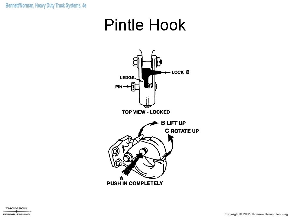 Pintle Hook 