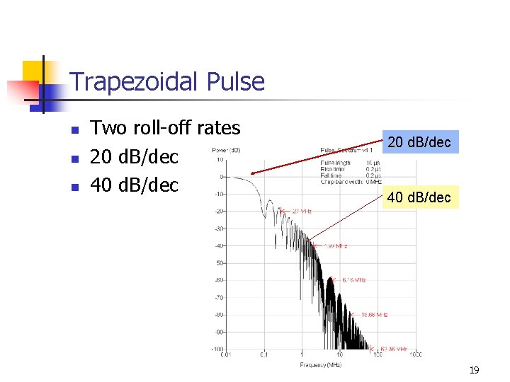 Trapezoidal Pulse n n n Two roll-off rates 20 d. B/dec 40 d. B/dec