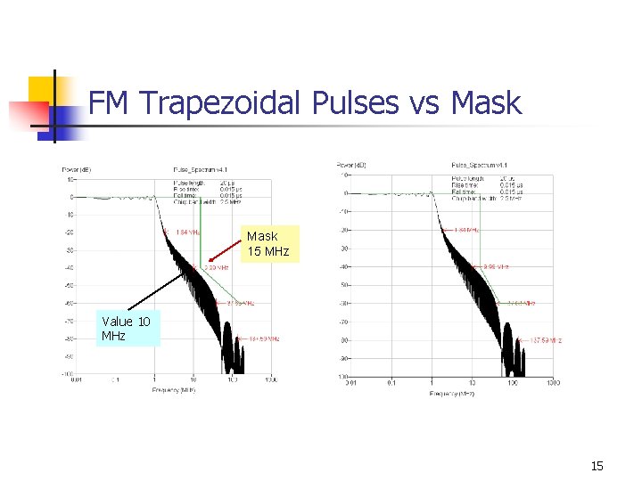 FM Trapezoidal Pulses vs Mask 15 MHz Value 10 MHz 15 