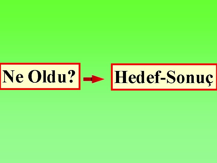 Ne Oldu? Hedef-Sonuç 