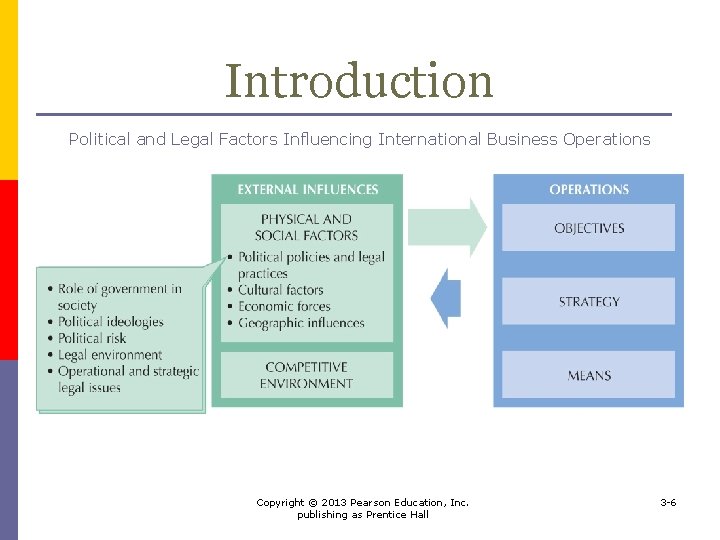 Introduction Political and Legal Factors Influencing International Business Operations Copyright © 2013 Pearson Education,