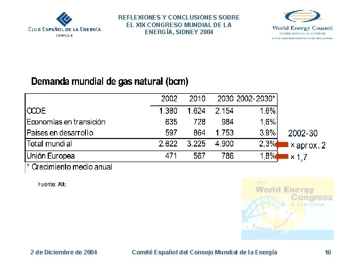 REFLEXIONES Y CONCLUSIONES SOBRE EL XIX CONGRESO MUNDIAL DE LA ENERGÍA, SIDNEY 2004 2