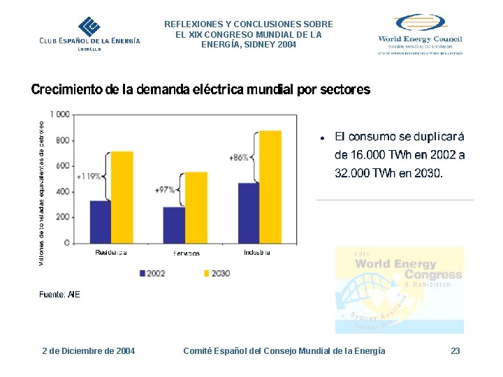 REFLEXIONES Y CONCLUSIONES SOBRE EL XIX CONGRESO MUNDIAL DE LA ENERGÍA, SIDNEY 2004 2