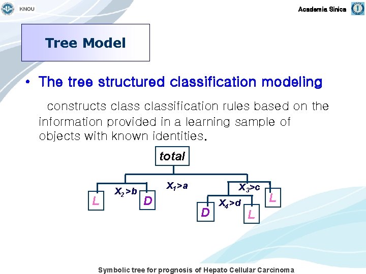 Academia Sinica Tree Model • The tree structured classification modeling constructs classification rules based