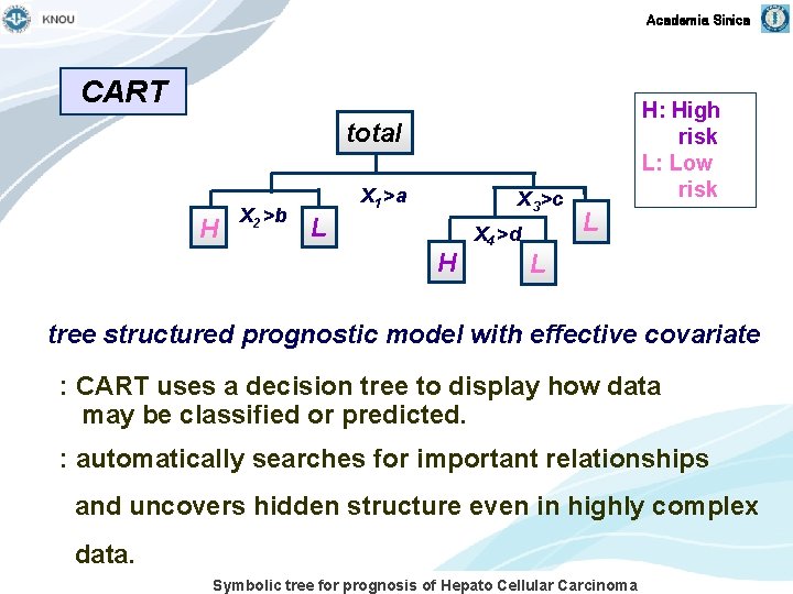 Academia Sinica CART H: High risk L: Low risk total H X 2 >b