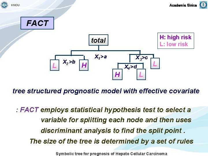 Academia Sinica FACT H: high risk L: low risk total L X 2 >b