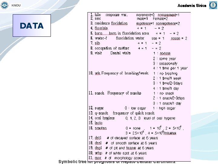 Academia Sinica DATA Symbolic tree for prognosis of Hepato Cellular Carcinoma 