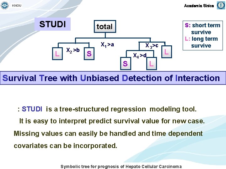 Academia Sinica STUDI L total X 2 >b X 1 >a X 3>c S