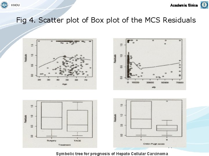 Academia Sinica Fig 4. Scatter plot of Box plot of the MCS Residuals 33