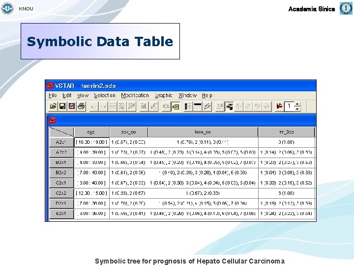 Academia Sinica Symbolic Data Table Symbolic tree for prognosis of Hepato Cellular Carcinoma 