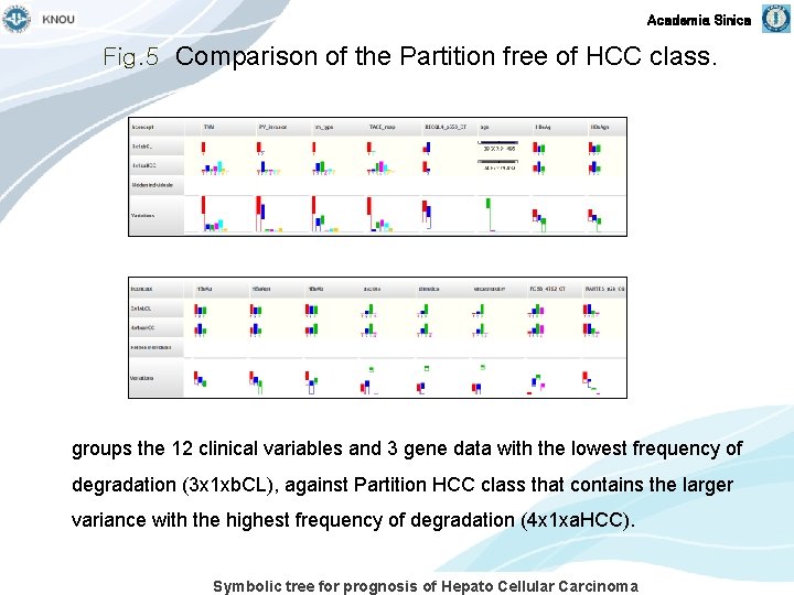 Academia Sinica Fig. 5 Comparison of the Partition free of HCC class. groups the