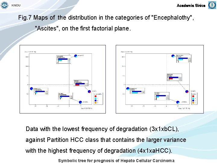 Academia Sinica Fig. 7 Maps of the distribution in the categories of "Encephalothy", "Ascites",