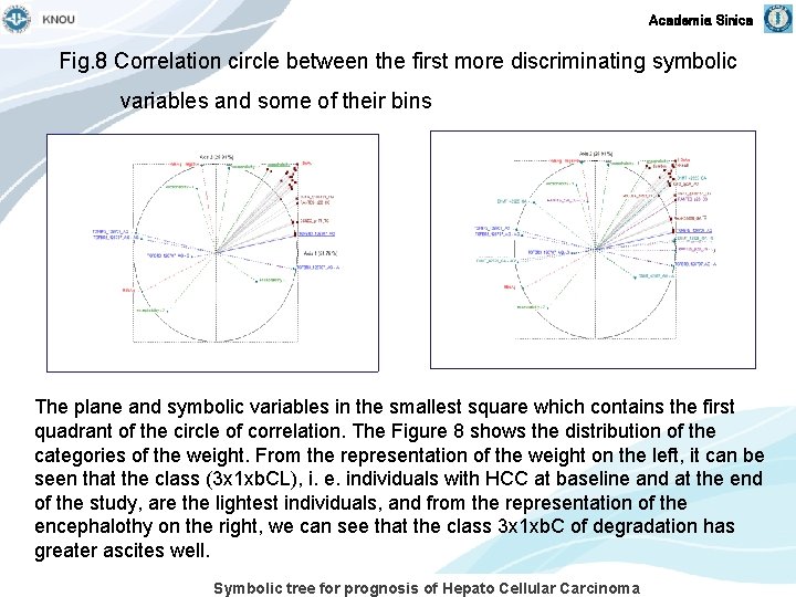 Academia Sinica Fig. 8 Correlation circle between the first more discriminating symbolic variables and