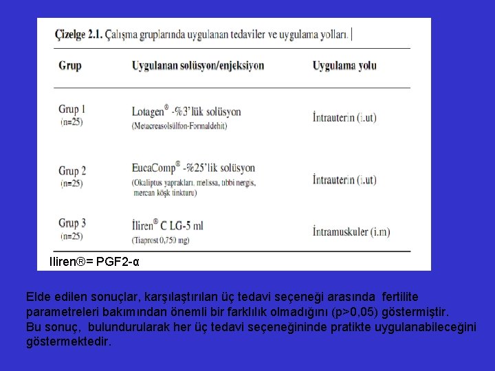 Iliren®= PGF 2 -α Elde edilen sonuçlar, karşılaştırılan üç tedavi seçeneği arasında fertilite parametreleri