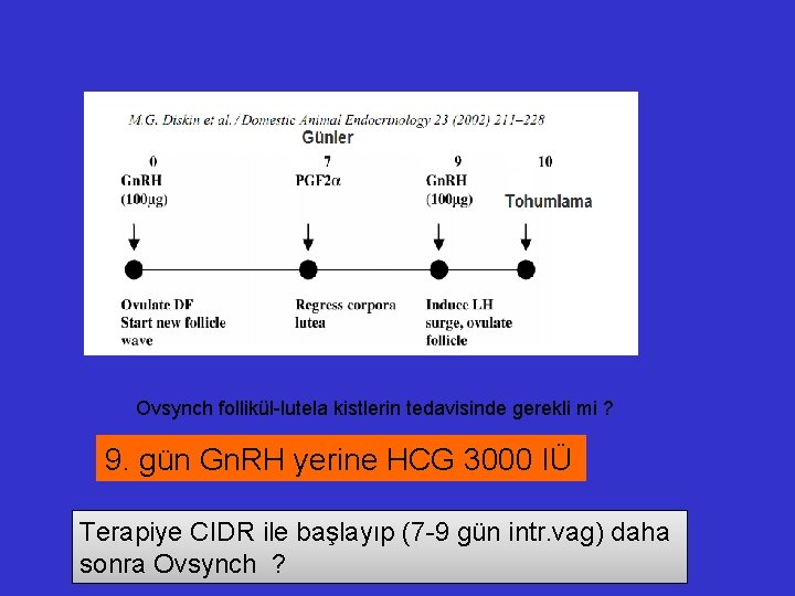 Ovsynch follikül-lutela kistlerin tedavisinde gerekli mi ? 9. gün Gn. RH yerine HCG 3000