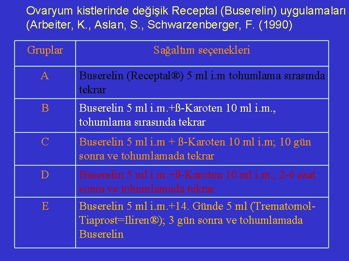 Ovaryum kistlerinde değişik Receptal (Buserelin) uygulamaları (Arbeiter, K. , Aslan, S. , Schwarzenberger, F.