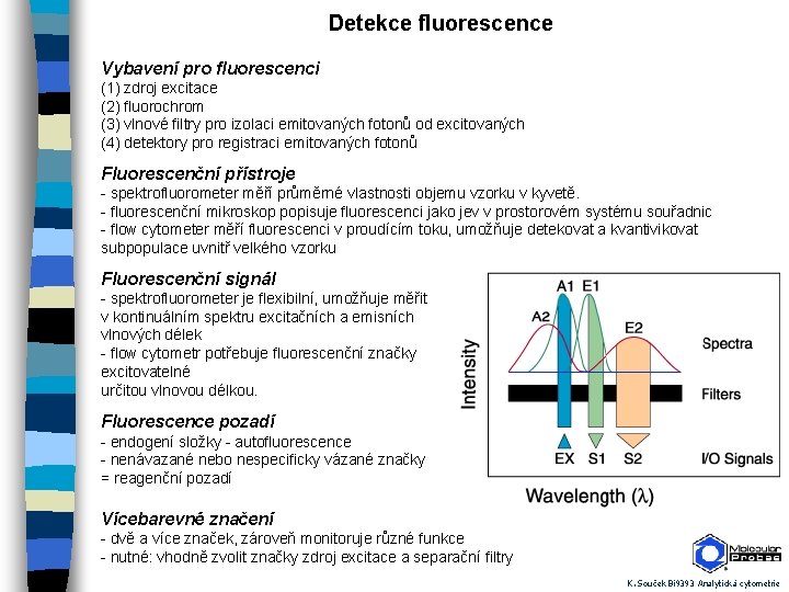 Detekce fluorescence Vybavení pro fluorescenci (1) zdroj excitace (2) fluorochrom (3) vlnové filtry pro