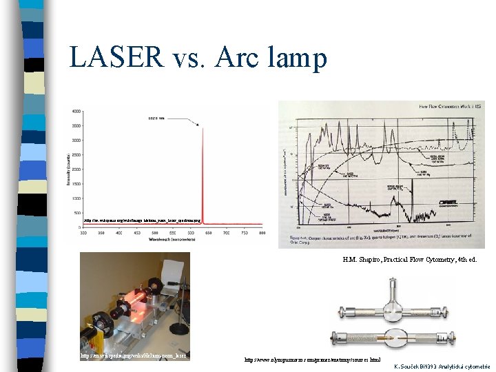 LASER vs. Arc lamp http: //en. wikipedia. org/wiki/Image: Helium_neon_laser_spectrum. png H. M. Shapiro, Practical